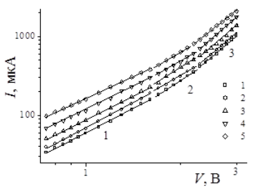 Influence Of Temperature On Current Voltage Characteristics Of N Gaas A P Gaas 1 X Y Znse X Ge2 Y Heterostructures Boboev Mediterranean Journal Of Physics